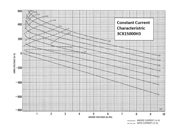 3CX15000H3 constant current characteristic