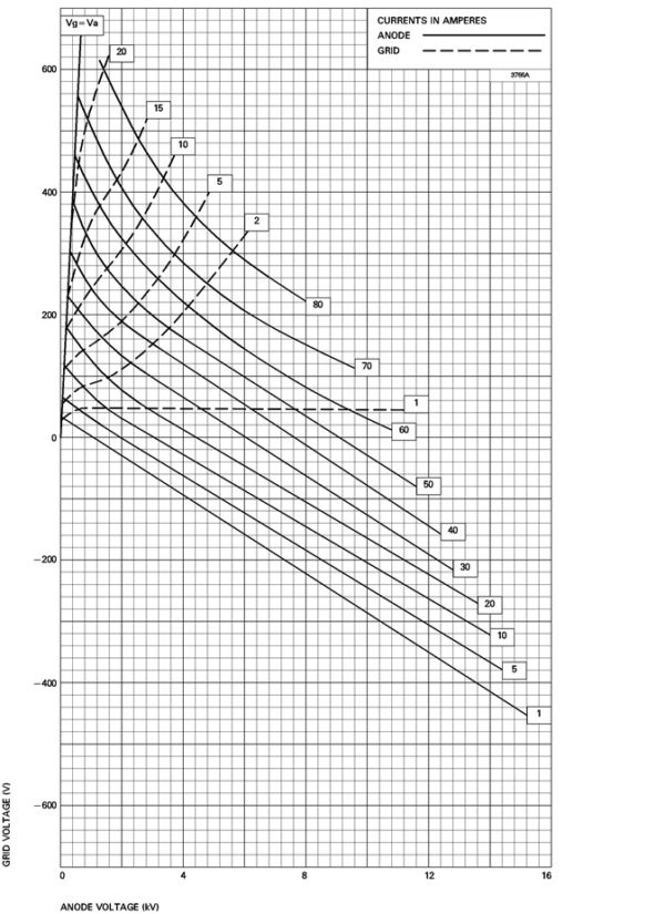 BW1184 YD1202 constant current characteristics