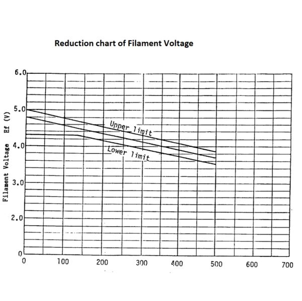 NL10254 Reduction Chart of Filament Voltage