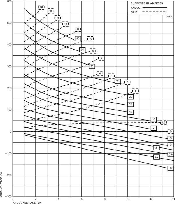 RS3021CJ contact current characteristics